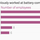 Image for article titled Here’s where Apple is poaching its electric car team from